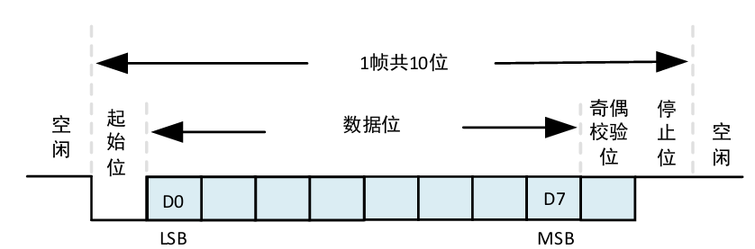 2873905697